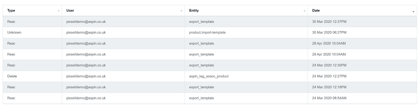 4.6 History: Activity in the PIM